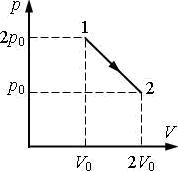 процесс в координатах P-V