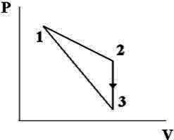 замкнутый процесс в координатах P-V