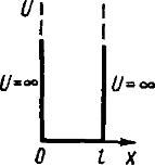 Электрон находится в одномерном глубоком потенциальном ящике