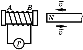 катушка с гальванометром и постоянный магнит