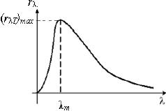 График зависимости rλ = f(λ)