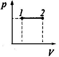 процесс изображен на p-V диаграмме