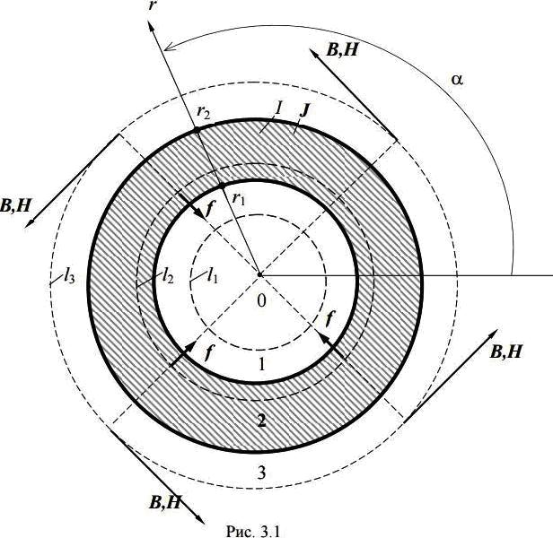 По медному трубчатому проводнику протекает постоянный ток