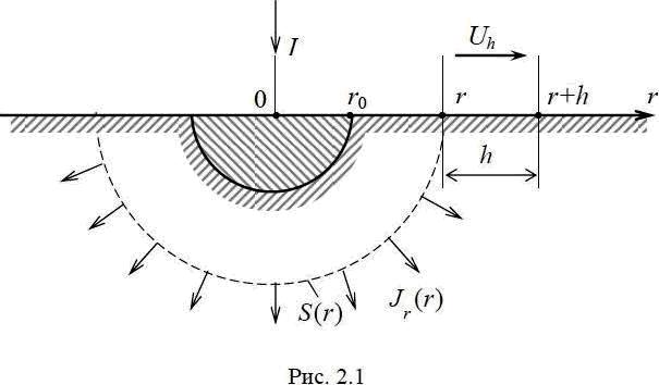 Провод заземления подсоединен к металлической полусфере