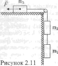 Один груз лежит на наклонной плоскости, два связаны с ним нитью и висят