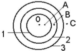 три коаксиальных тонких цилиндра