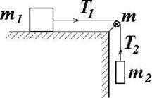 Два тела соединены нитью, переброшенной через блок