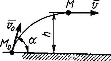 Траектория полета точки