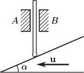На наклонную плоскость, составляющую с горизонтом угол α, опирается стержень