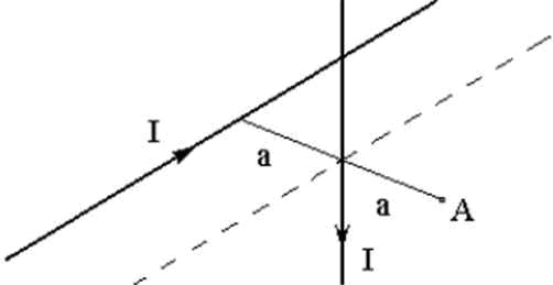 Два проводника с током расположены под прямым углом на расстоянии a