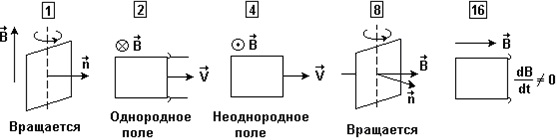 случаи движения рамки относительно магнитного поля