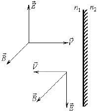 На границе раздела двух сред падает электромагнитная волна