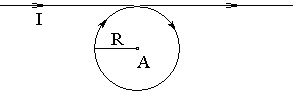 прямой проводник с током имеет круглую петлю