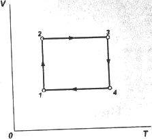 изображен процесс в координатах V-T