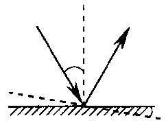Зеркало отражает падающий на него луч