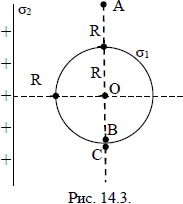 Заряженная плоскость и заряженный шар