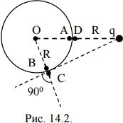 Сферическая заряженная поверхность и точечный заряд вне ее