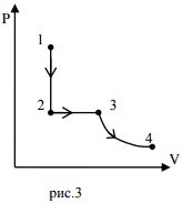 График процесса в координатах P-V