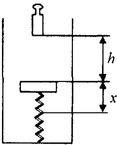 Гиря падает с высоты на подставку на пружине