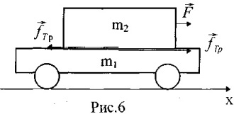 На тележке лежит брусок