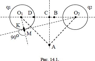 Два заряженных шара