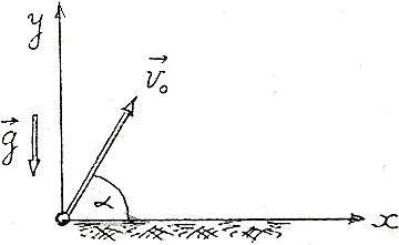 Тело брошено под углом к горизонту