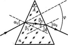 На грань призмы падает луч света под углом