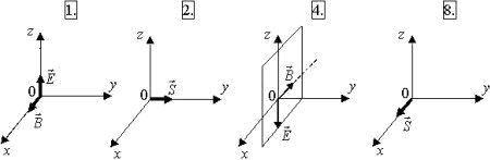 изображены векторы напряженности Е электрического и индукции B магнитного полей