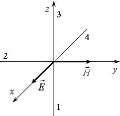показана ориентация векторов напряженности электрического и магнитного полей в электромагнитной волне