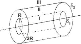 два коаксиальных бесконечных цилиндра