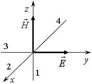 ориентация векторов напряженности электрического и магнитного полей
