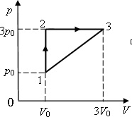 На Р-V диаграмме изображен цикл