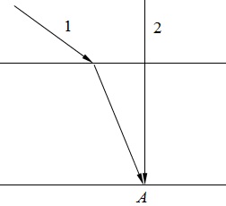 Два когереньных луча сходятся в точке A