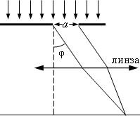 На щель падает свет