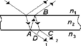 На тонкую плоскопараллельную пластинку падает световая волна