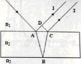 На плоскопараллельную стеклянную пластинку падает световая волна