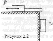 Один груз лежит на наклонной плоскости, другой связан с первым нитью и свисает