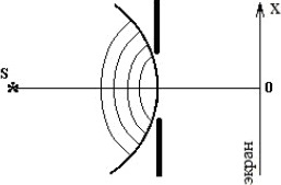 схема эксперимента по оптике
