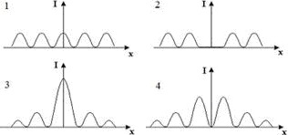 график интенсивности света