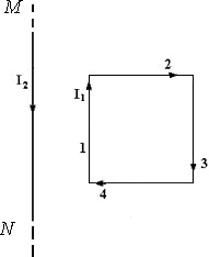 Рядом с длинным прямым проводом, по которому течет ток, расположена рамка с током