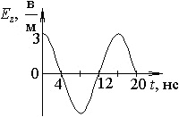 график зависимости от времени проекции напряженности электрического поля