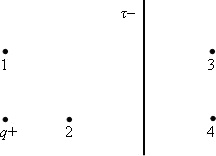 Электрическое поле создано длинной заряженной нитью и точечным зарядом