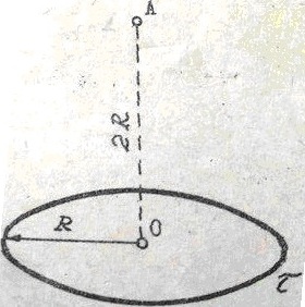 По тонкому кольцу равномерно распределен
