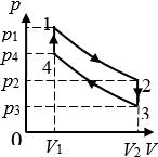 график процесса в координатах P-V