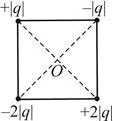 Четыре точечных заряда расположены в вершинах квадрата
