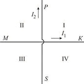 Два прямолинейных проводника с током расположены в одной плоскости перпендикулярно друг другу
