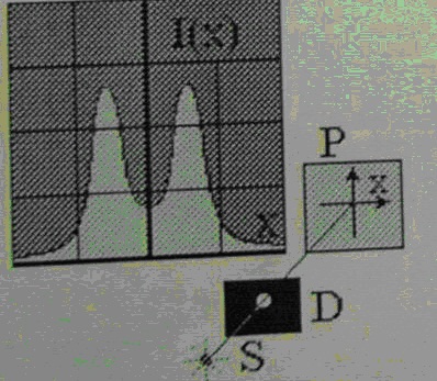На экране дифракция Френеля на круглом отверстии