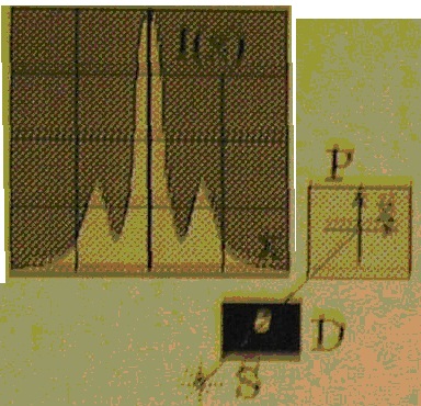 распределение интенсивности в плоскости экрана вдоль оси x