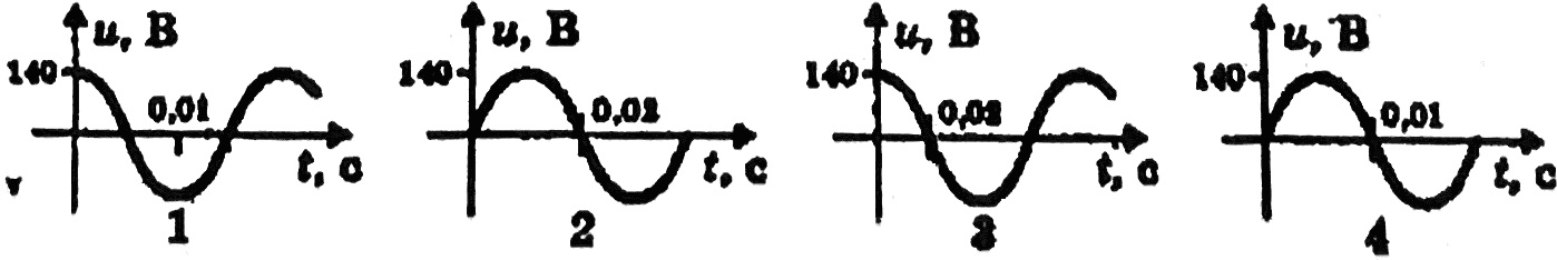 графики изменения напряжения от времени