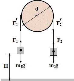 Через блок перекинут шнур, к концам которого привязаны грузы